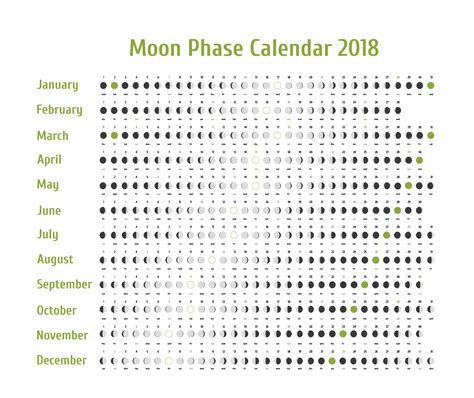 New and Full Moon Dates for 10 Years | Cafe Astrology .com