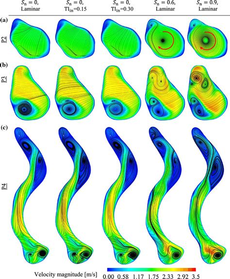 Instantaneous Flow Streamlines And Velocity Contour On A Plane P2 B