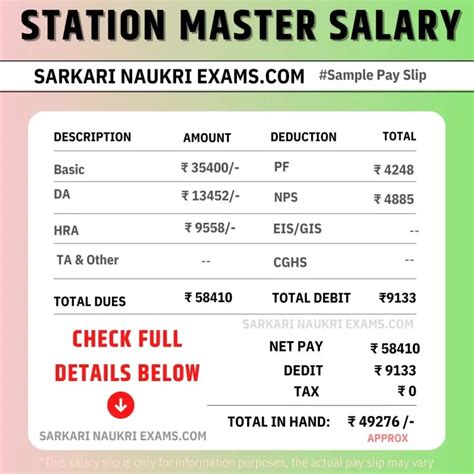 Railway Station Master Salary Monthly Payment In Hand Amount