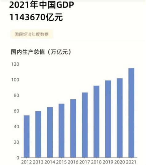 23万亿美元！美国gdp增长57，中国能到多少？ 知乎