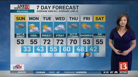 Live Doppler 13 Forecast Sunday Morning