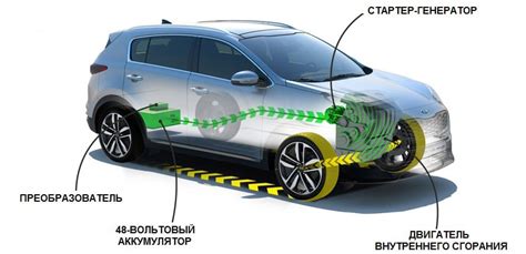 Как устроен и работает гибридный двигатель автомобиля