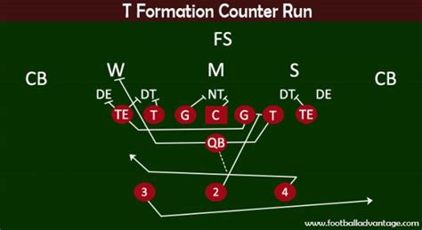 12 Football Plays For Easy First Downs And Touchdowns