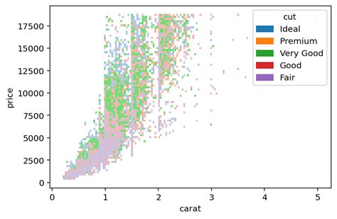 Seaborn Histplot Creating Histograms In Seaborn • Datagy