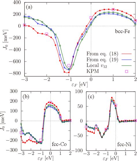 Figure From Local Force Method For The Ab Initio Tight Binding Model