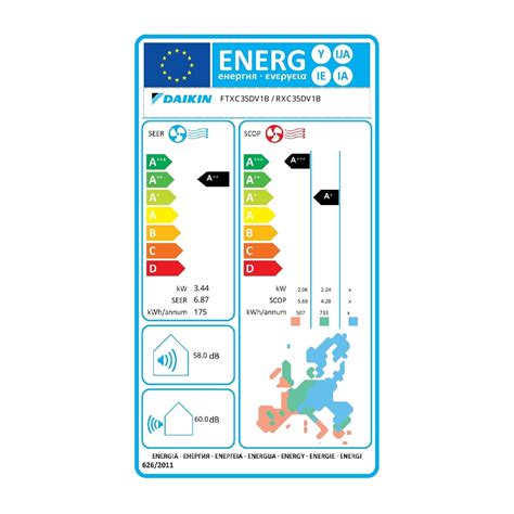 Daikin Sensira Bluevolution Ftxc D Rxc D