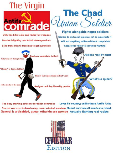 Virgin vs Chad Civil War edition : r/kotakuinaction2