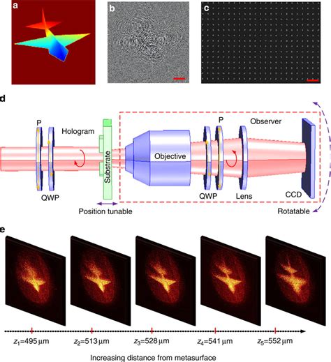 Experimental Investigation Of D Holography By The Metasurface A The