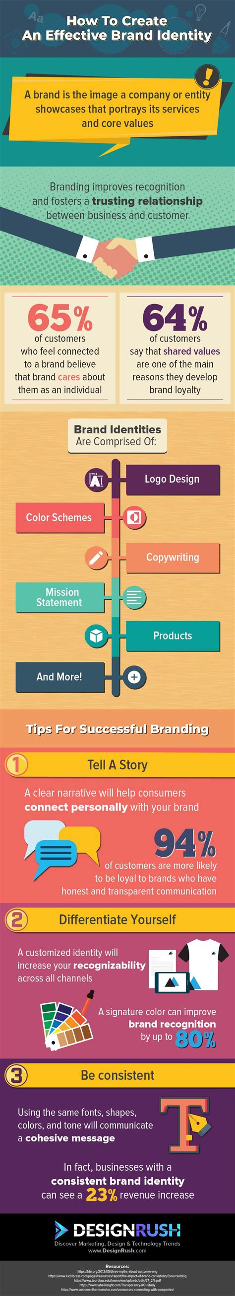 Brand Definition And Guidance For Consumer Branded Goods