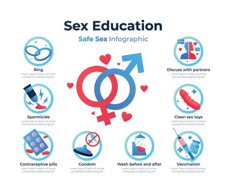 Sex Education Sex Health Sex Education Concept Female Hygiene Sex