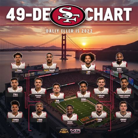 San Francisco 49ers Depth Chart Waterfront Sunset | Stable Diffusion Online