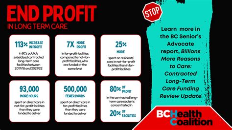 Seniors Advocate Latest Report Finds For Profit Long Term Care Homes Profiting In Record Numbers