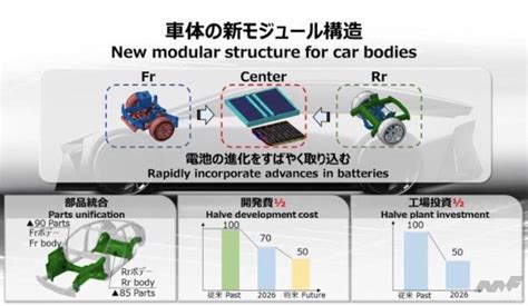 ギガキャストがトヨタの次世代bevのボディ構造を変える！どんな技術なのか？ 画像ギャラリー 9枚目 全15枚 ） ｜ Motor