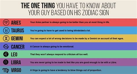 The One Thing You Have To Know About Your Guy Based On His Zodiac Sign