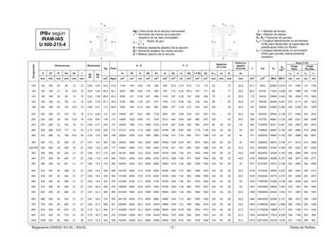 Estructuras Uno Tablas De Perfiles Laminados Y Tubos Estructurales Cirsoc 3012005