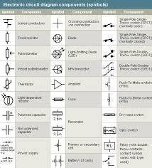 what are the basic electronic symbols - IOT Wiring Diagram