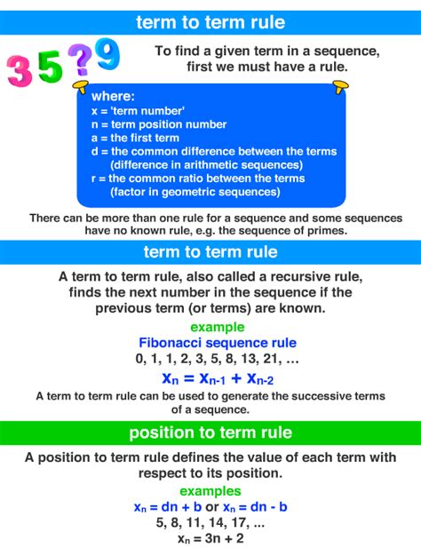 term to term rule ~ A Maths Dictionary for Kids Quick Reference by ...