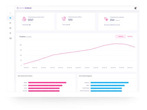 Vantage Circle Software 2021 Reviews Pricing And Demo