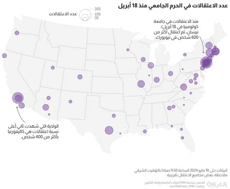 بالأرقام ما تحتاج معرفته عن الاعتقالات خلال الاحتجاجات المؤيدة