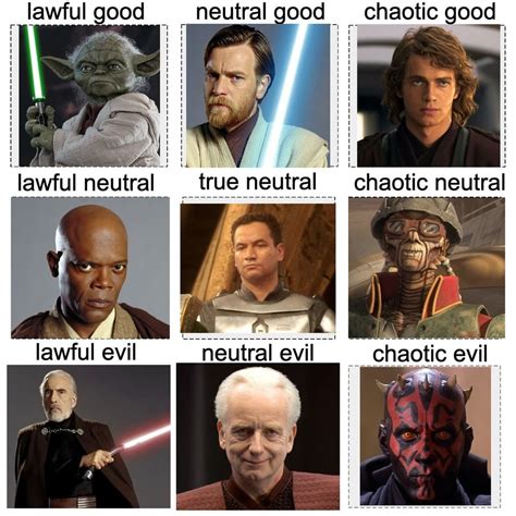 My Star Wars Prequels Alignment Chart : FavoriteCharacter