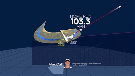 A Deep Dive Into Alex Call S Home Run 07 15 2023 Washington Nationals