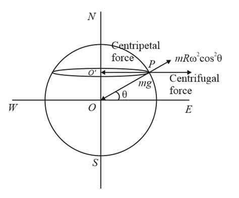 Complete Study Pack For Engineering Entrances Objective Physics Vol