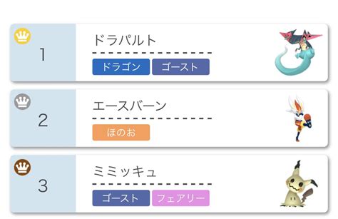 ポケモンゲーム情報＠sifuのポケモンスイッチ攻略press On Twitter 65現在エースバーンの使用率が「top2」になりまし