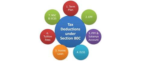 Income Tax Deduction Income Tax Standard Deduction 2023 2024