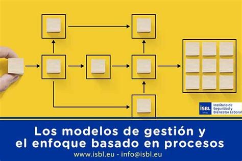 Total Imagen Modelo De Procesos To Be Abzlocal Mx