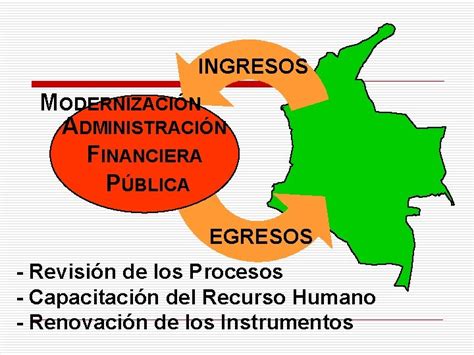 EL SISTEMA INTEGRADO DE INFORMACION FINANCIERA SIIF NACION