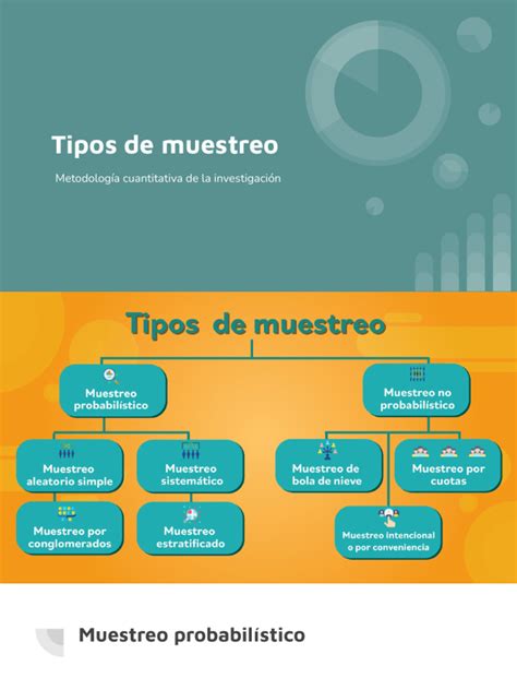 Tipos De Muestreo Descargar Gratis Pdf Muestreo Estadísticas