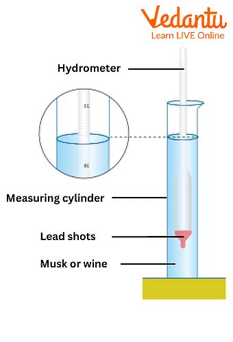 Uses Of Hydrometer Learn Important Terms And Concepts