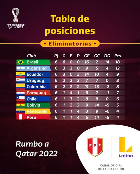 Tabla De Posiciones Eliminatorias Qatar 2022 Europa Eliminatorias Images