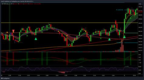 SP SPX Chart Image By Repo32 TradingView