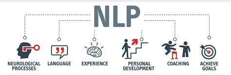 6 Facts About NLP Practitioners Karen Salmansohn