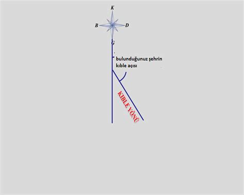 Pusula Ile K Ble Nas L Bulunur Pekinasil