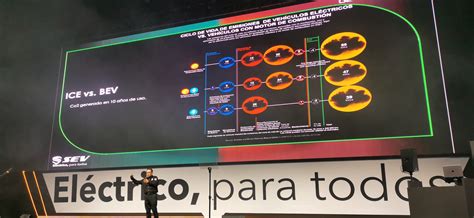 Vision Automotriz Blog Archive Sev M Xico Lanza Al Mercado Los