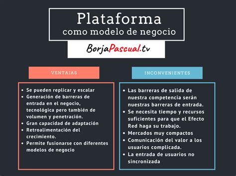 Introducir Imagen Modelo De Negocio Plataformas Multilaterales