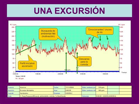 UTILIDADES PRÁCTICAS I MONITORIZACIÓN DEL EJERCICIO TEMA ppt descargar