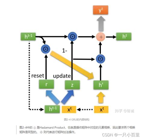 pytorch学习LSTM和GRU pytorch lstm 和 gru那个好 CSDN博客