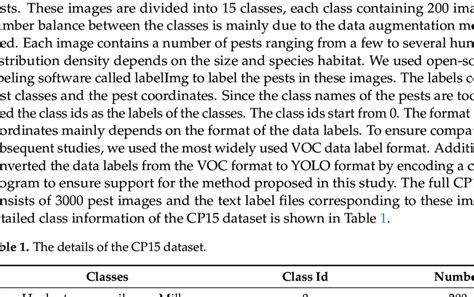 The details of the CP15 dataset. | Download Scientific Diagram