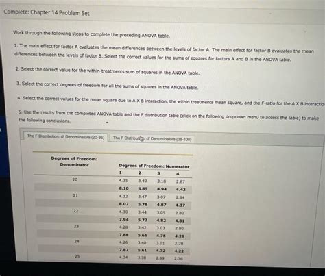 Solved Chapter 14 Problem Set 2 Two Factor ANOVA Emphasis Chegg