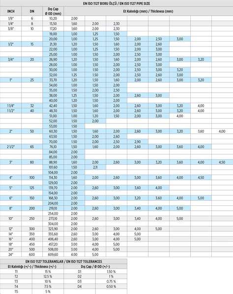 BORŞEN BORU SANAYİ A Ş Dikişli ve Dikişsiz Paslanmaz Boru Katalog