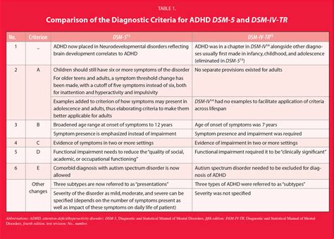 Dsm Cheat Sheet Printable Prntbl Concejomunicipaldechinu Gov Co