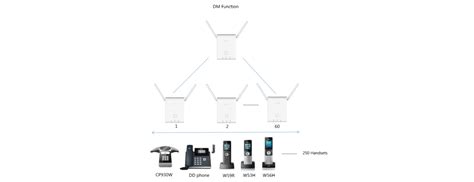 Yealink W B Dect Ip Multi Cell System For W H W H W R