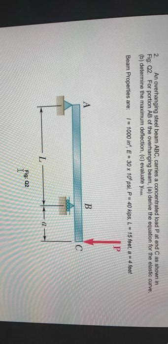 Solved An Overhanging Steel Beam Abc Carries A Chegg Chegg