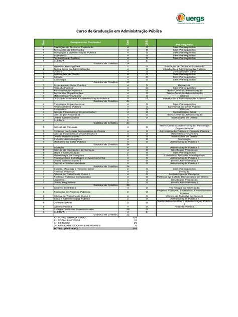 Gestão Publica Grade Curricular - Grade Curricular de Administração Pública | PDF | Economia ...