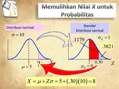 Pengertian Distribusi Sampling Sifat Jenis Fungsi Dan Contohnya Porn Sex Picture