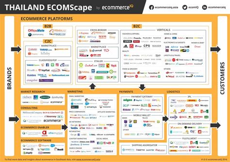 Business Model Canvas Lazada Cari