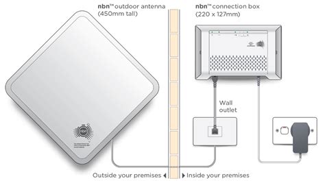 Types Of Nbn Vonex Telecom